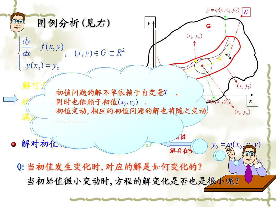 常微分解对初值的连续性和可微性定理.ppt_第3页