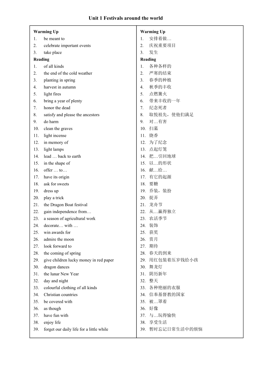 Unit1Festivalsaroundtheworld.doc_第1页