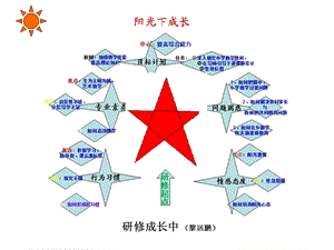 《阳光下成长》PPT课件.ppt