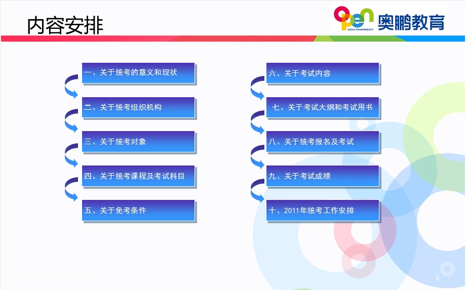 [其它]统考政策讲解.ppt_第3页