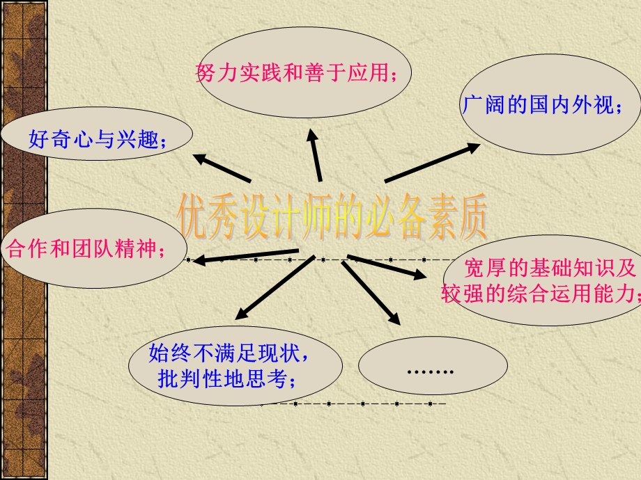 《设计的基础》PPT课件.ppt_第3页