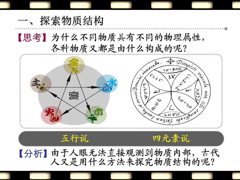 《走进分子世界》PPT课件.ppt_第2页