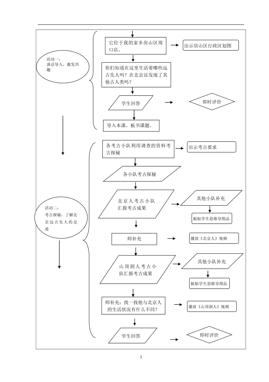 【房山区北京小学长阳分校孙新蕊】”远古先人的足迹”教学设计.doc_第3页