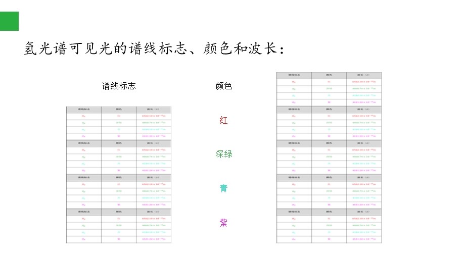 《巴耳末公式》PPT课件.ppt_第2页