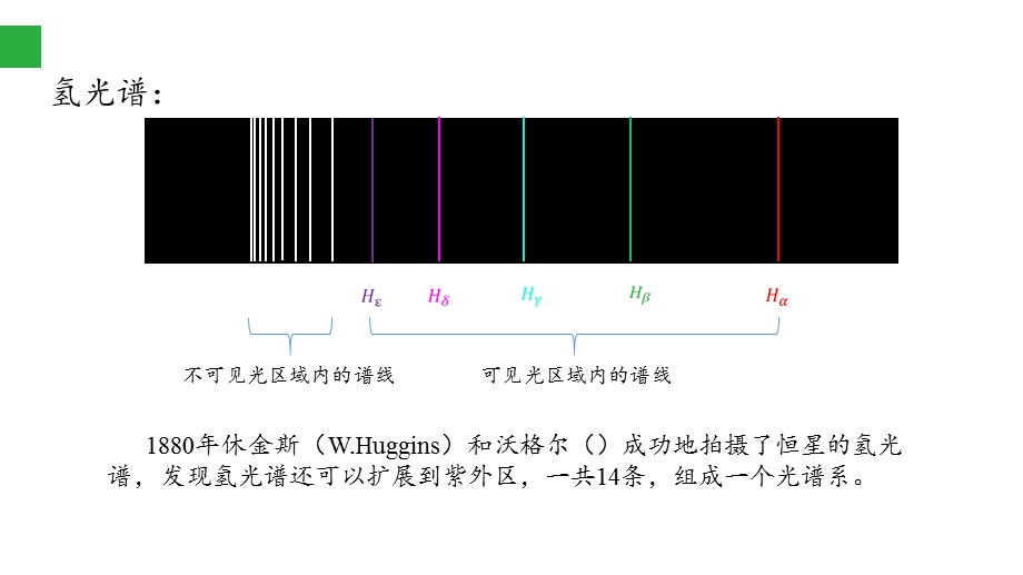 《巴耳末公式》PPT课件.ppt_第3页