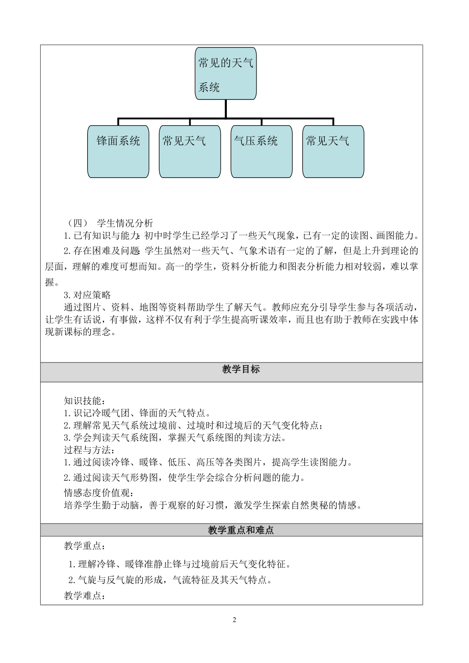 刘连凤—常见的天气系统教学设计.doc_第2页