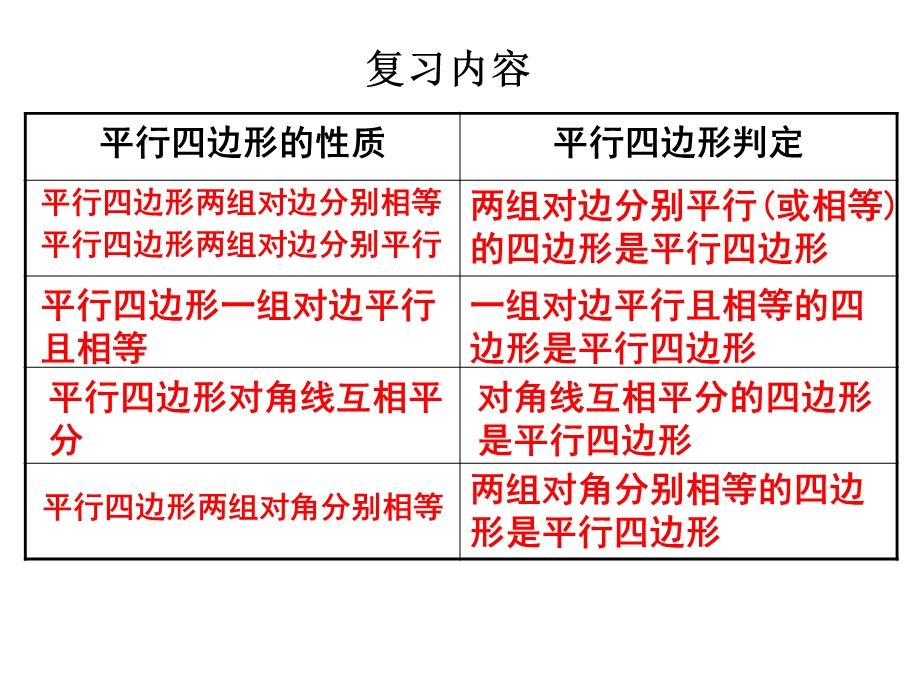 《矩形的性质》PPT课件.ppt_第2页