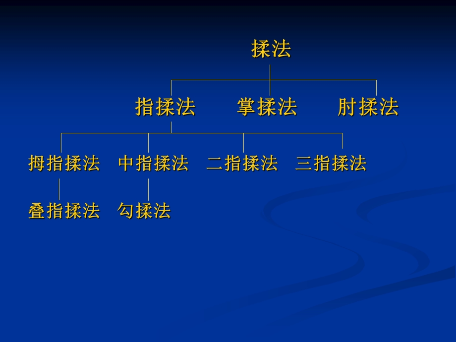 揉法P4ppt课件.ppt_第3页