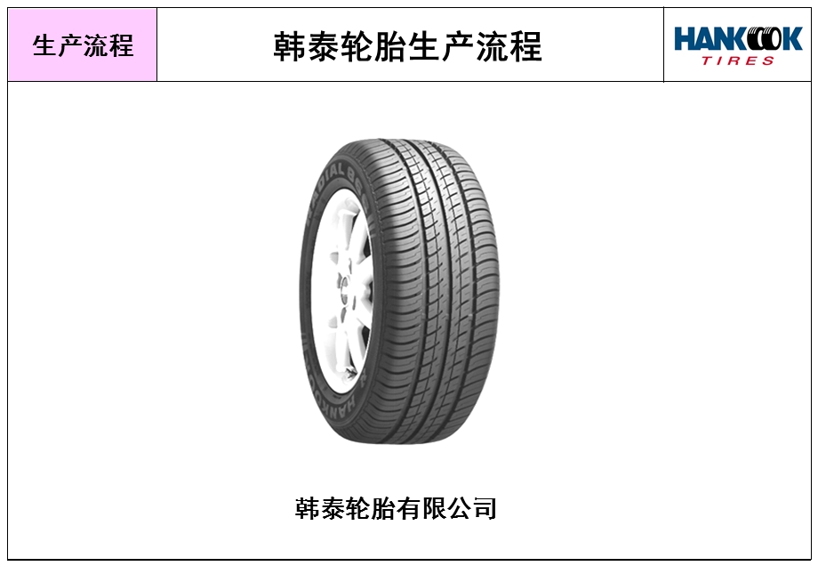 《韩泰轮胎生产流程》PPT课件.ppt_第1页