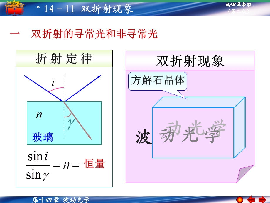 《双折射现象》PPT课件.ppt_第1页