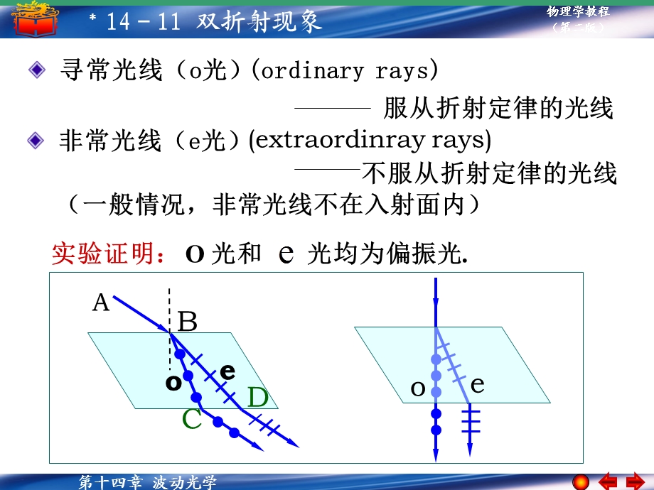 《双折射现象》PPT课件.ppt_第3页