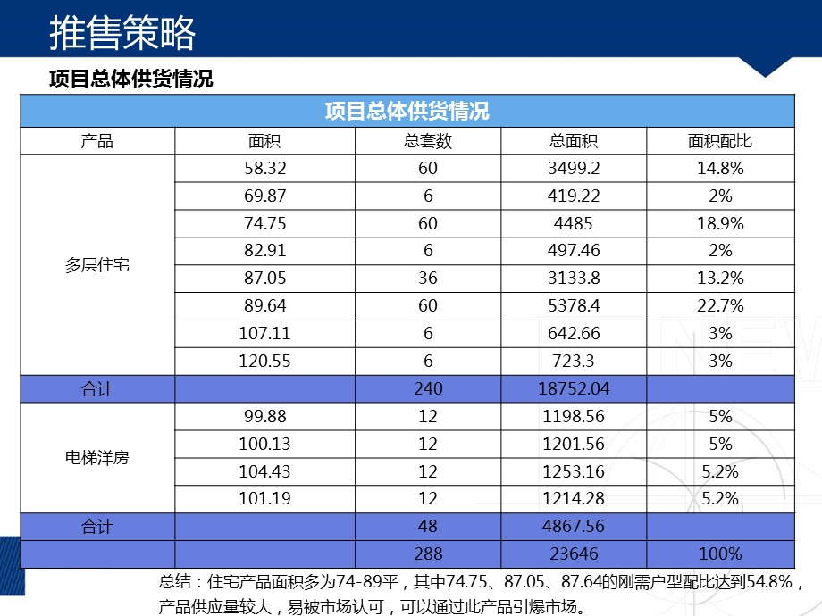 瑞士风情小镇推售.ppt_第3页