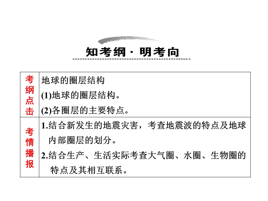 第一部分第一章第五节地球的圈层结构(课件).ppt_第2页