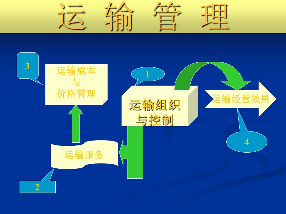 《运输管理整》PPT课件.ppt_第2页