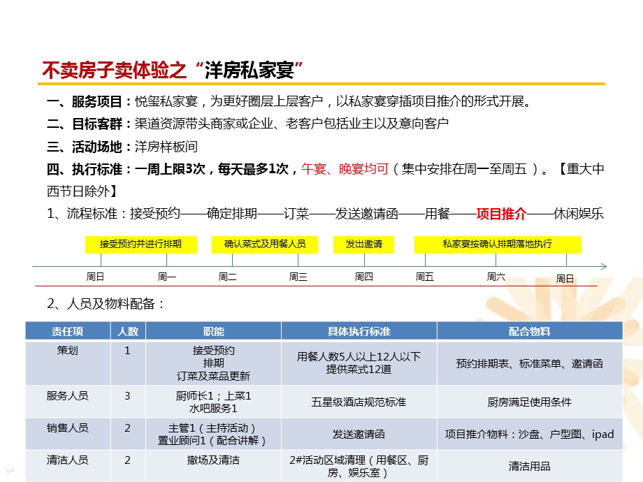 《洋房私家宴方案》PPT课件.ppt_第2页