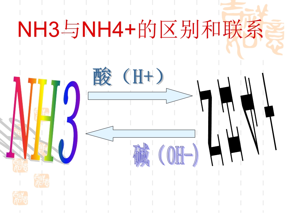 血氨的检测与临床.ppt_第3页