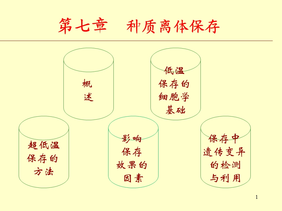 《种质离体保存》PPT课件.ppt_第1页