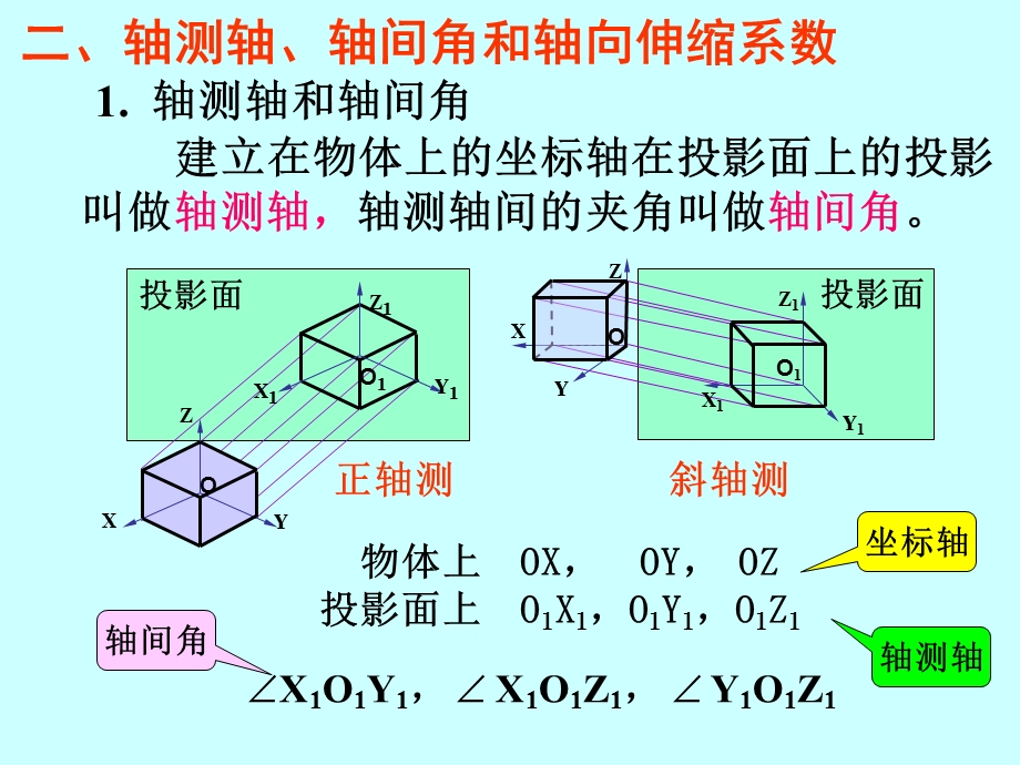 第七章.制图的基本知识轴测视图.ppt_第3页