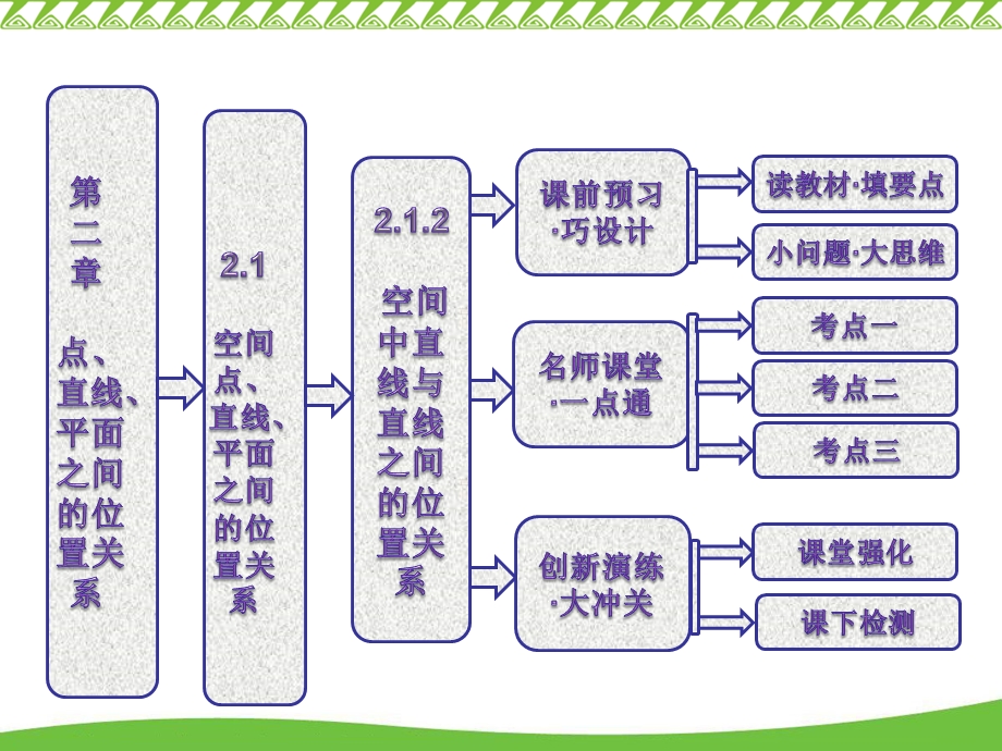 异面直线定义把不同在平面内的两条直线叫做异面.ppt_第1页