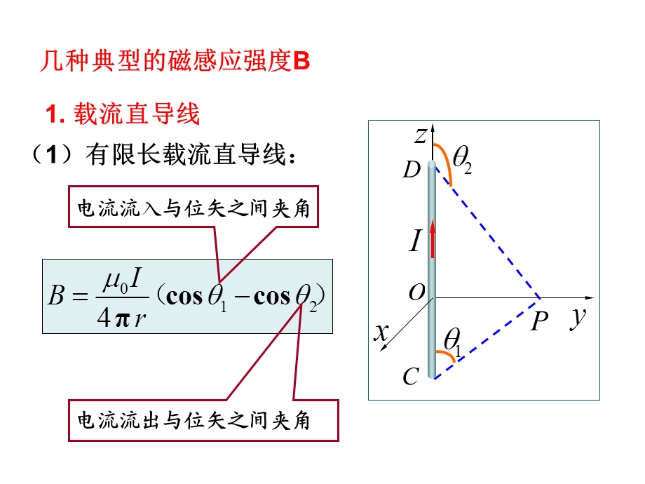 《磁场部分习题》PPT课件.ppt_第3页