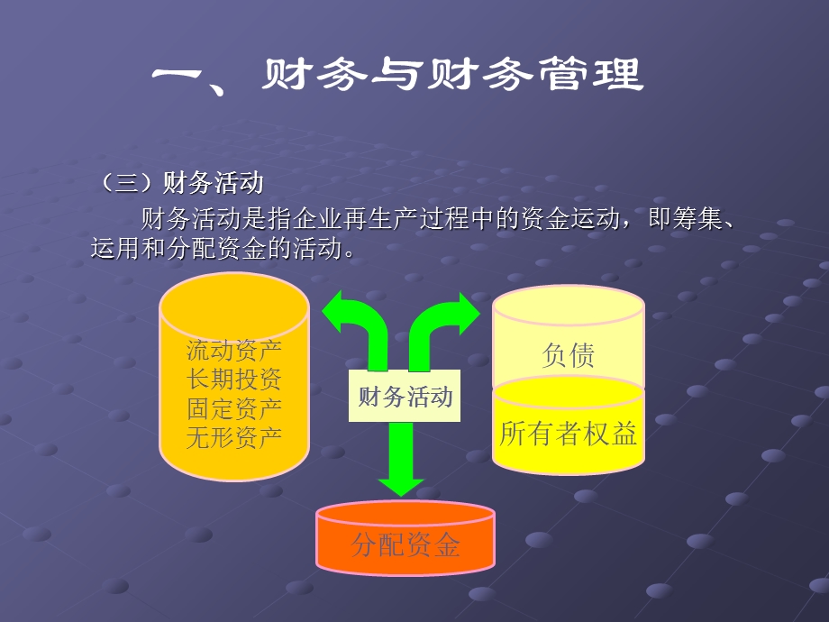 《财务管理基础知识》PPT课件.ppt_第2页