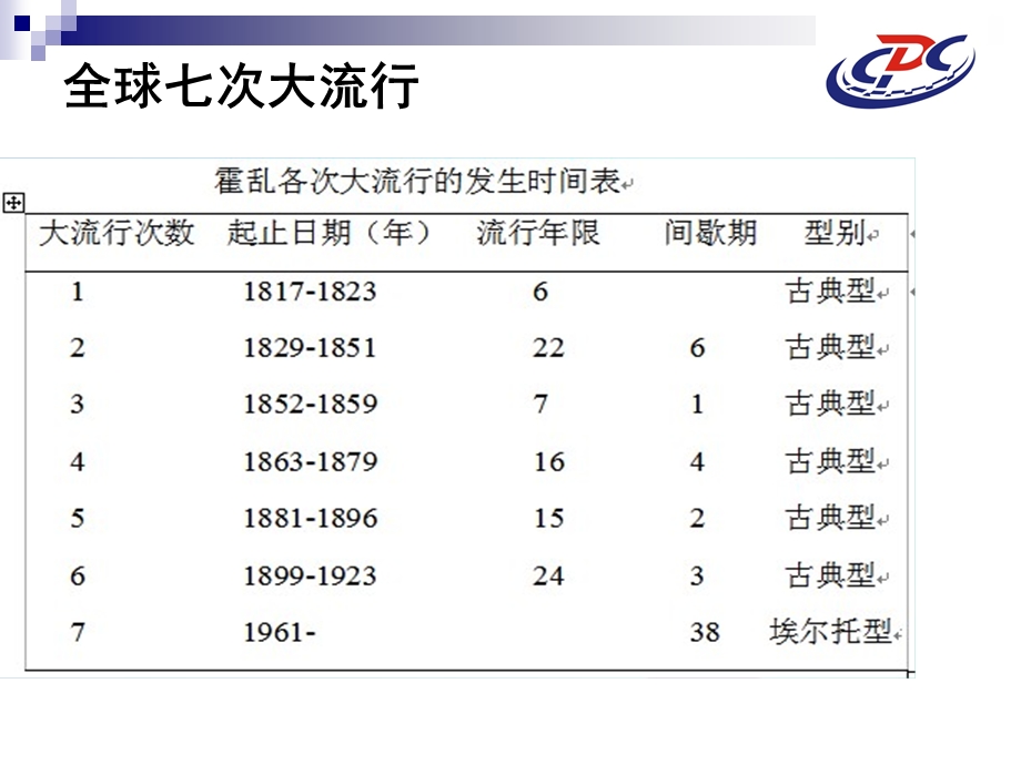 《霍乱培训》PPT课件.ppt_第3页