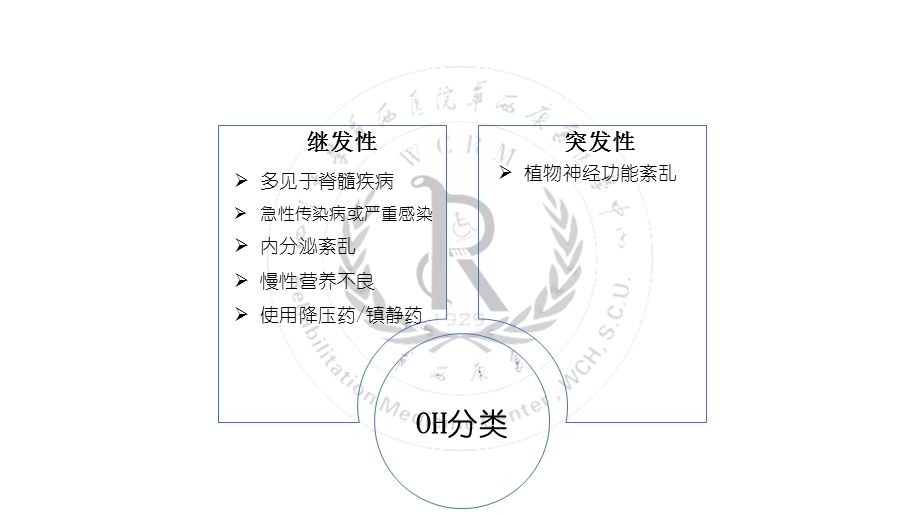 直立性低血压.ppt_第3页