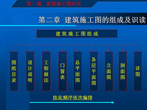 [其它]建筑施工图识读与钢筋翻样第一篇第二章.ppt