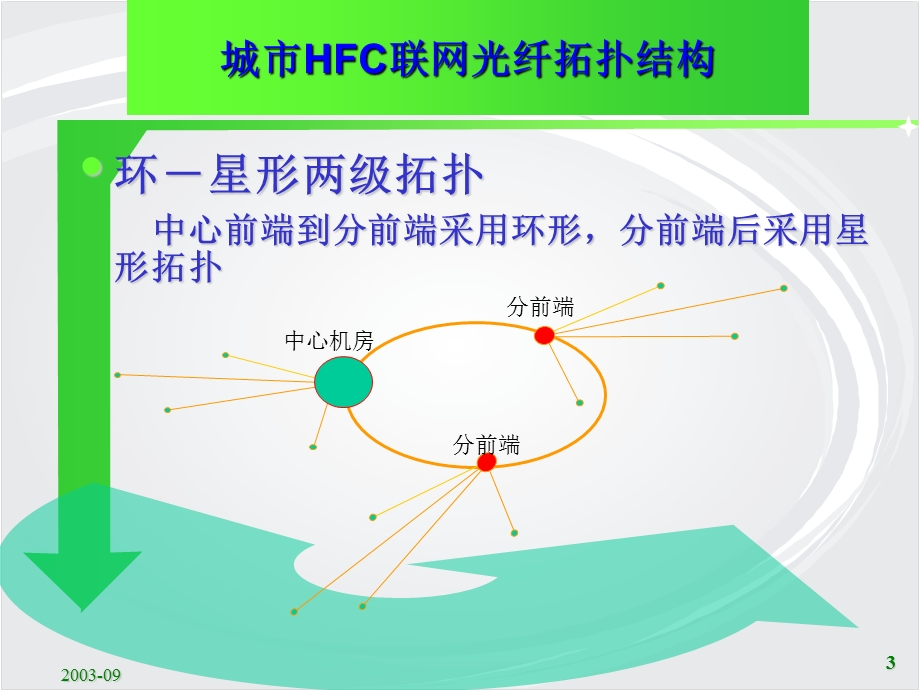 《光设备的相关技术》PPT课件.ppt_第3页