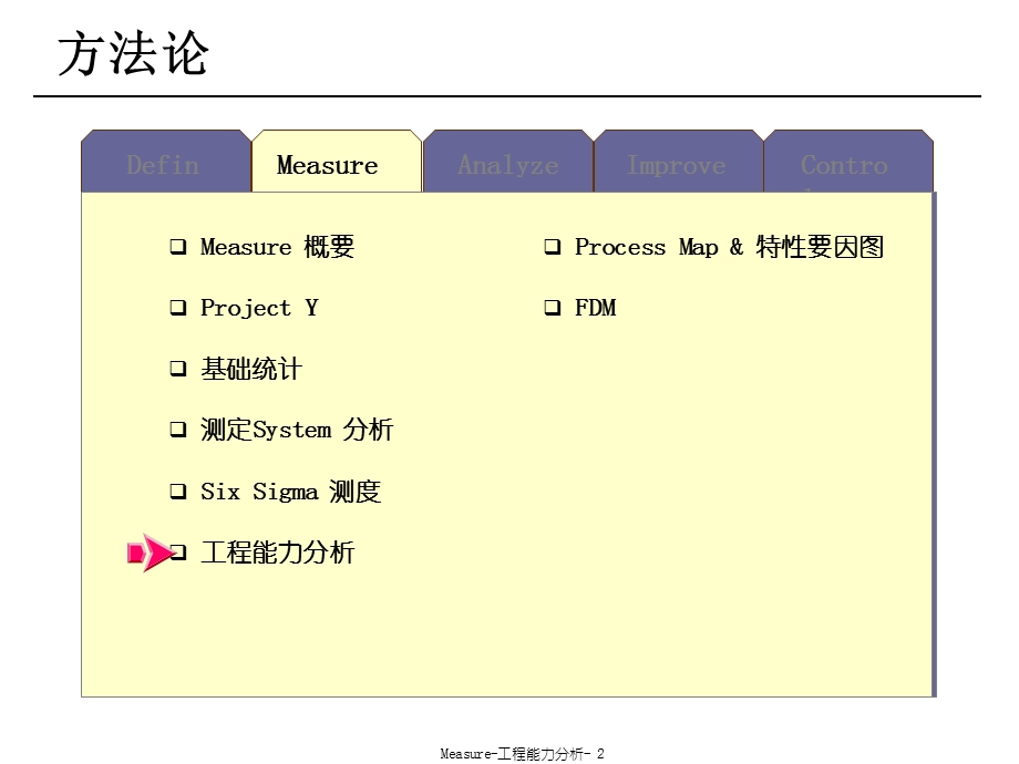 《过程能力分析》PPT课件.ppt_第2页