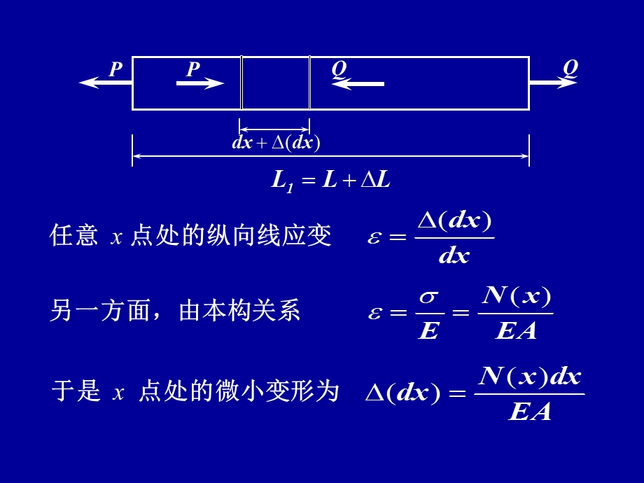 【大学课件】拉压杆变形.ppt_第3页