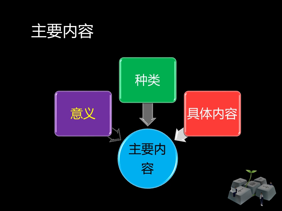 北京会计基础账务处理程序.ppt_第2页