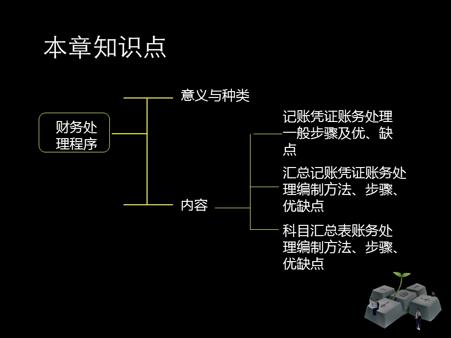 北京会计基础账务处理程序.ppt_第3页