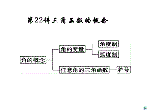 《角函数的概念》PPT课件.ppt