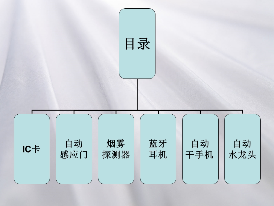 《身边的物联网》PPT课件.ppt_第2页