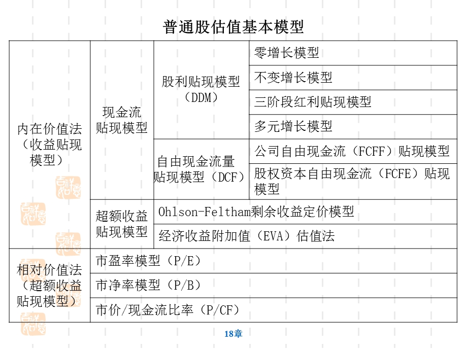 《权益估值模型》PPT课件.ppt_第3页