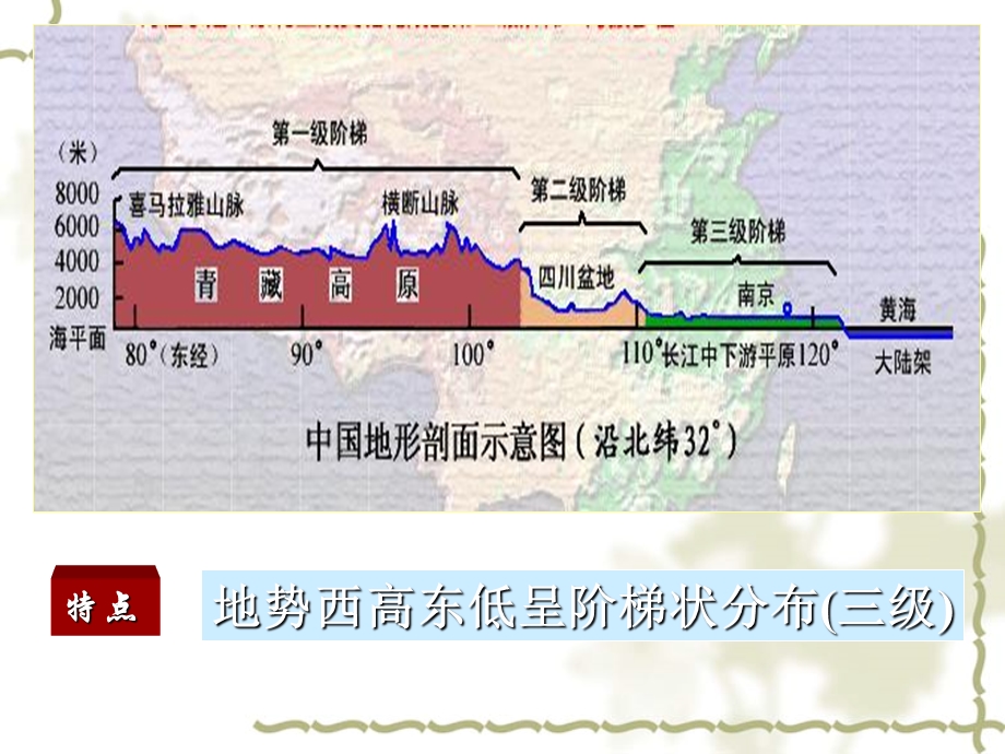 地势和地形3.ppt_第2页