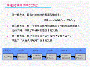 第3章数据链路层(6).ppt