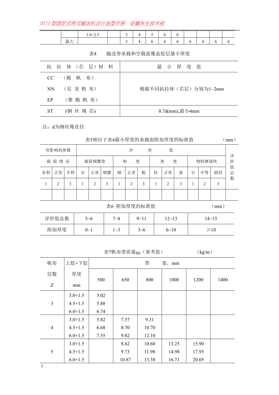 ll毕业设计论文：DTII型固定式带式输送机设计选型手册40991.doc_第3页