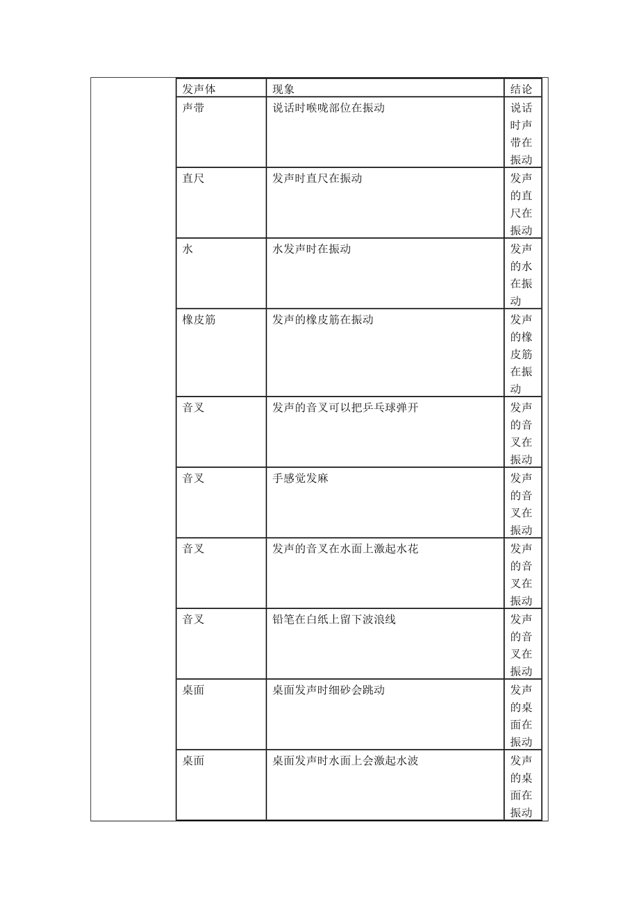 声音的产生与传播教学设计——林德渠.doc_第3页