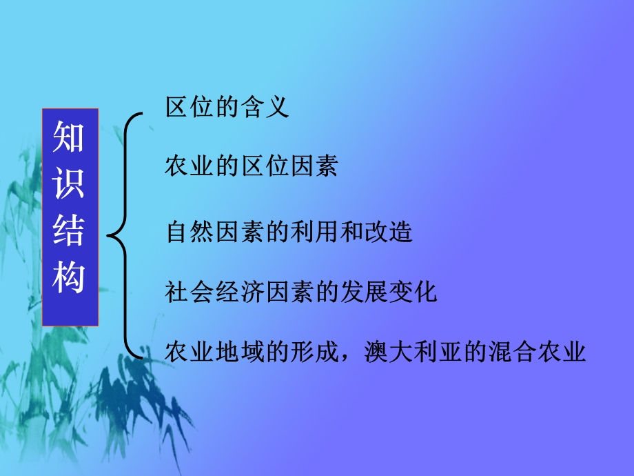 《业的区位选择》PPT课件.ppt_第3页