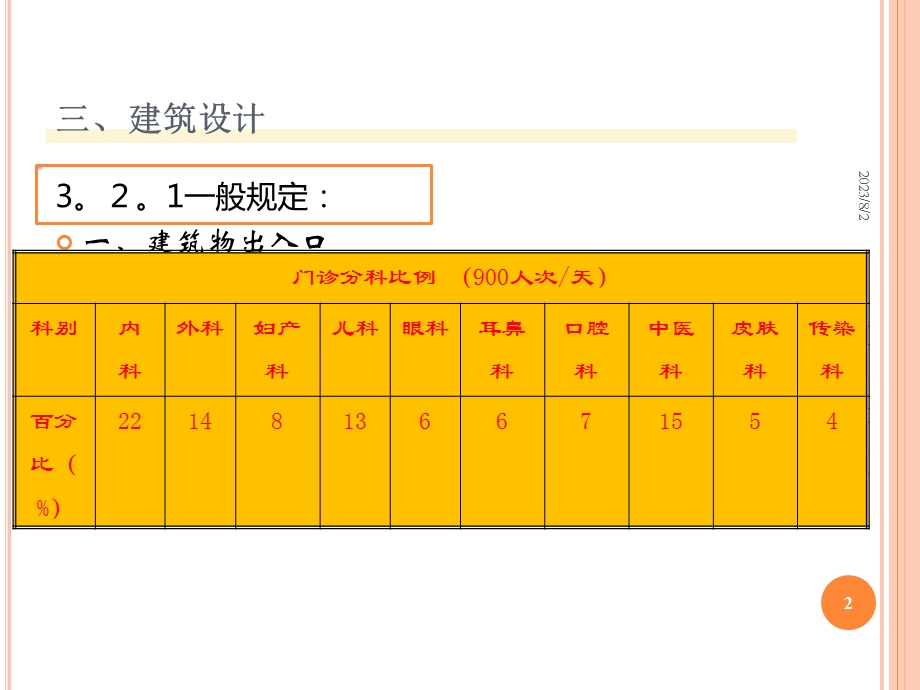 《门诊急诊用房》PPT课件.ppt_第2页