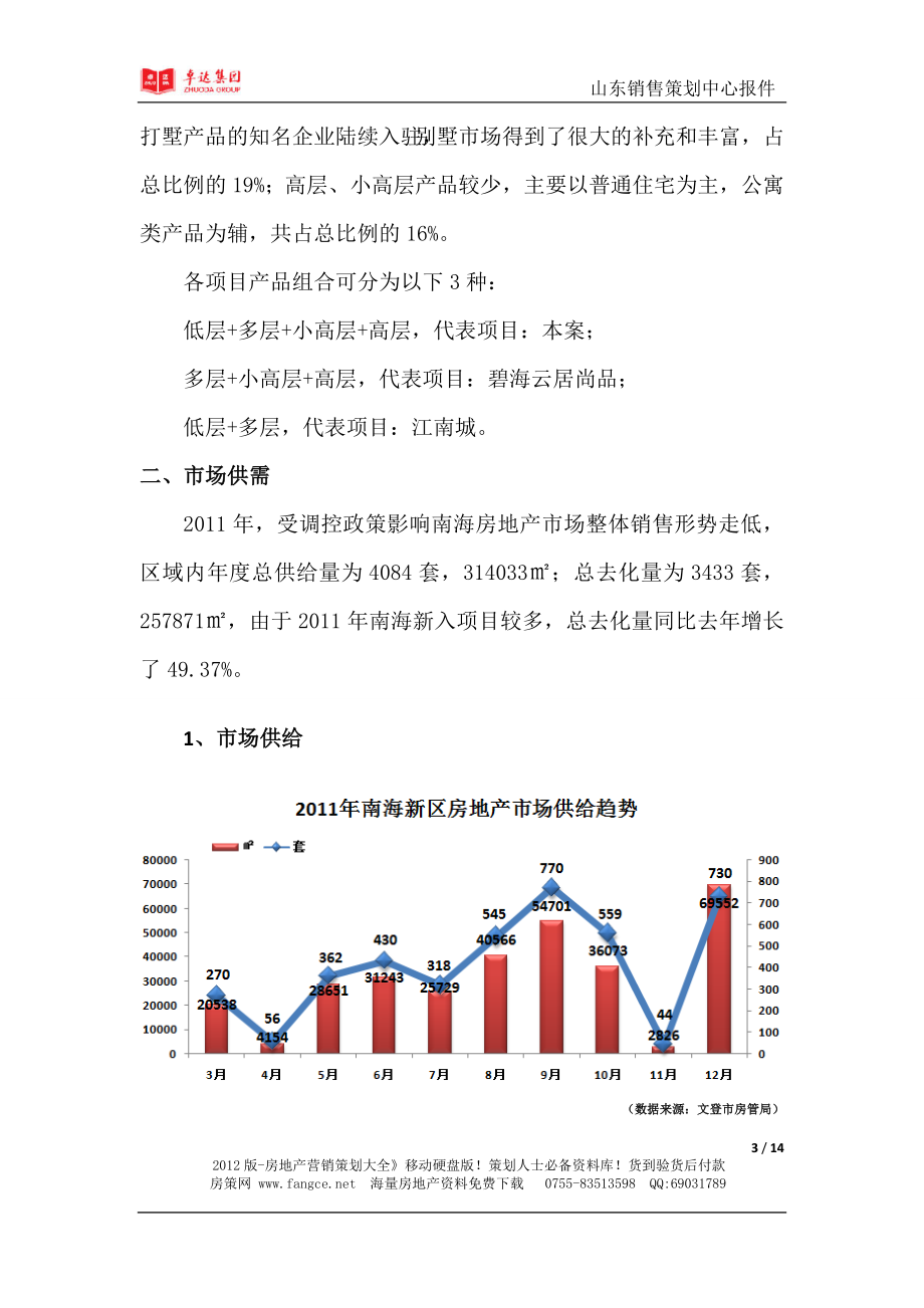 山东文登南海房地产市场分析报告卓达集团14页,项目分析,市场报告,市场分析.doc_第3页