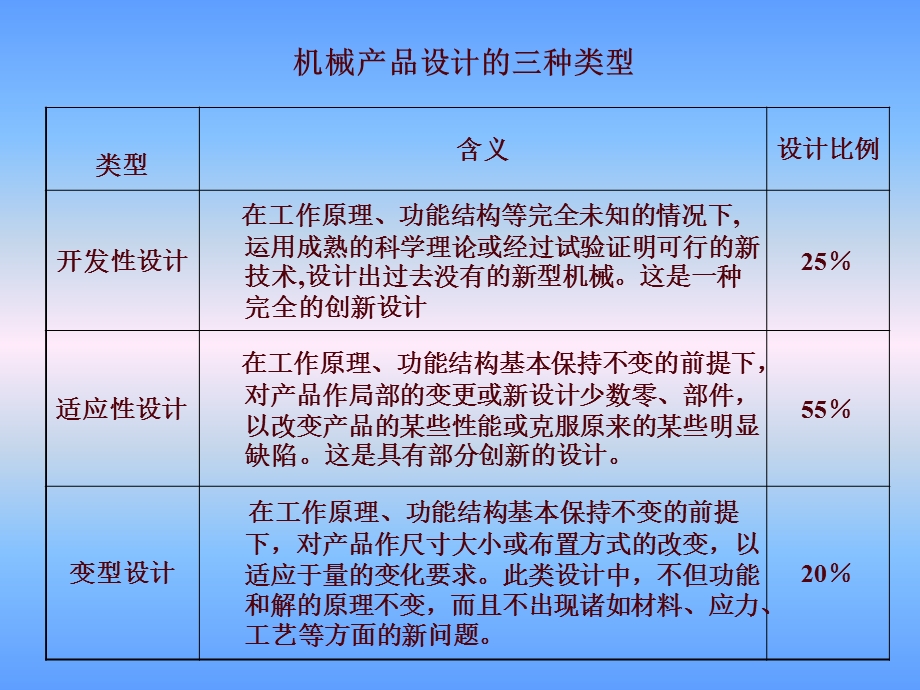 原理方案的创新设计.ppt_第2页