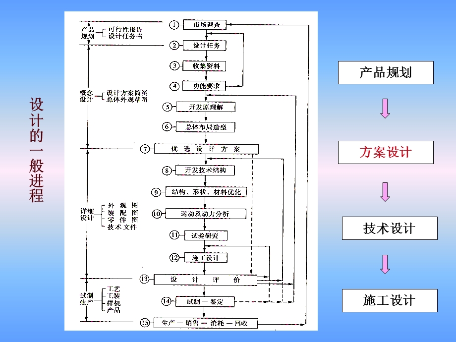 原理方案的创新设计.ppt_第3页