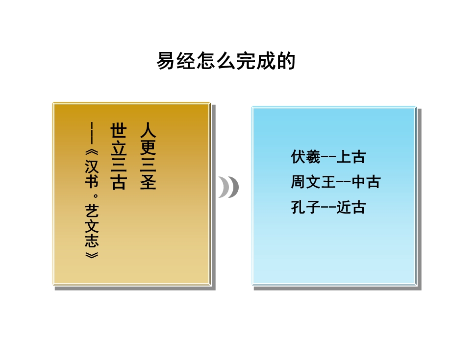 易经的奥秘曾仕强.ppt_第3页