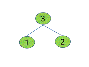 《分成和组成》PPT课件.ppt