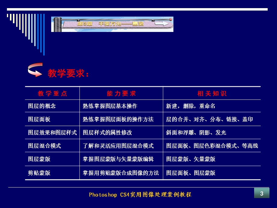 PhotoshopCS4第3章图层.ppt_第3页