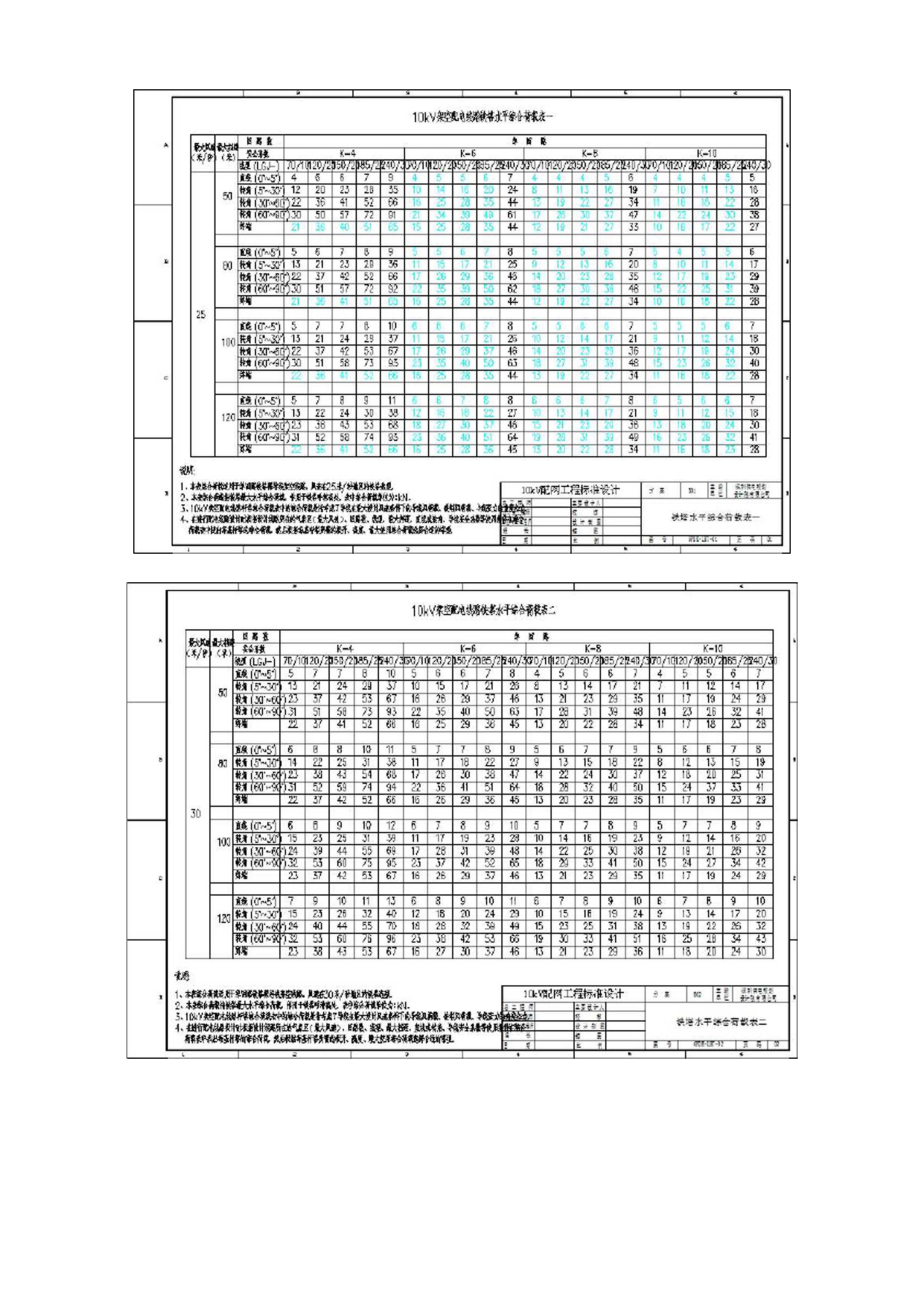 10kV架空配电线路铁塔水平综合荷载表.docx_第1页