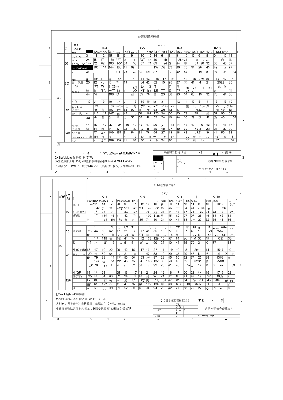 10kV架空配电线路铁塔水平综合荷载表.docx_第3页